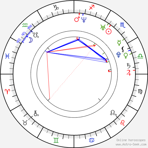 Ivan Timko birth chart, Ivan Timko astro natal horoscope, astrology