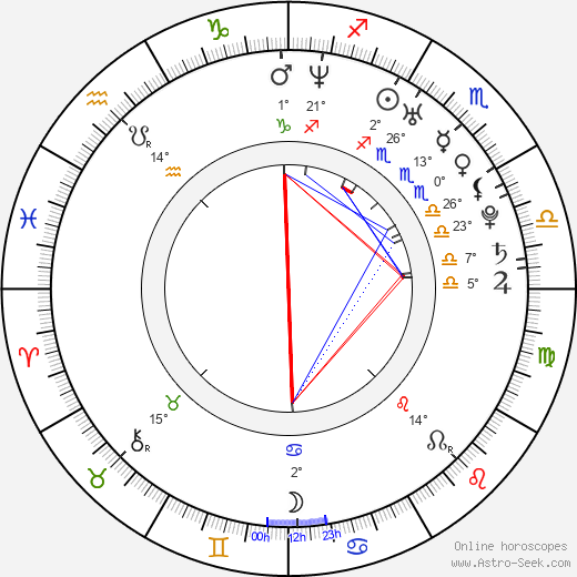 Jana Klinge birth chart, biography, wikipedia 2024, 2025