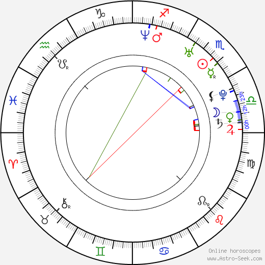 Jerry Collins birth chart, Jerry Collins astro natal horoscope, astrology
