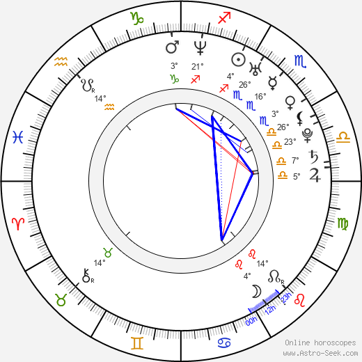 Jessica Bowman birth chart, biography, wikipedia 2024, 2025