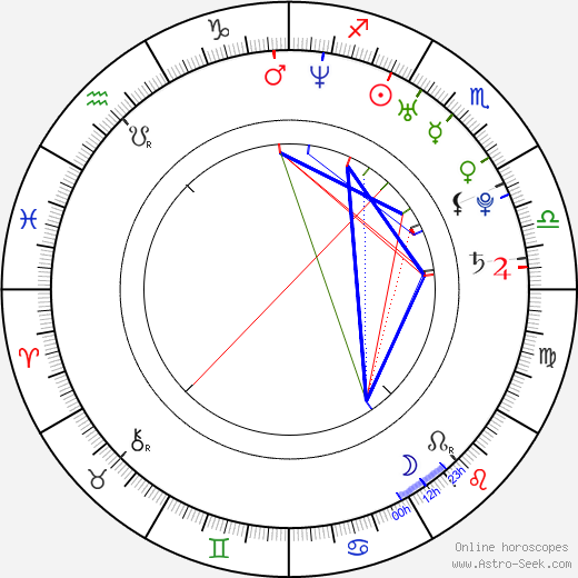 Jessica Bowman birth chart, Jessica Bowman astro natal horoscope, astrology