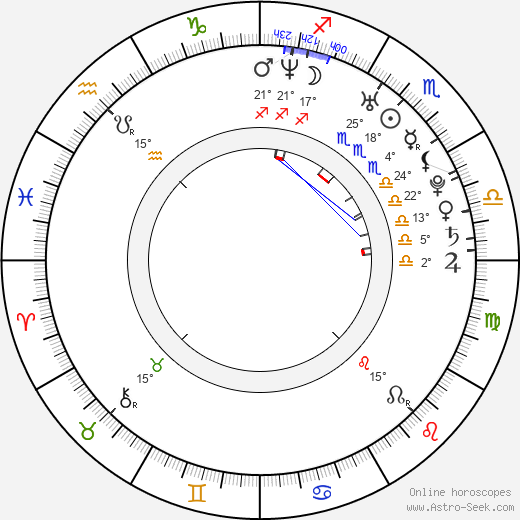 Josef Zyka birth chart, biography, wikipedia 2023, 2024