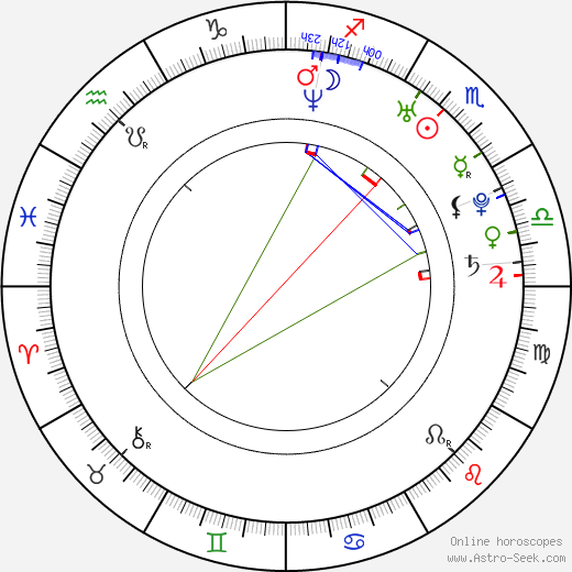 Josef Zyka birth chart, Josef Zyka astro natal horoscope, astrology