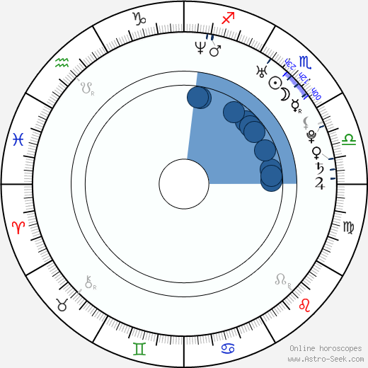 Joshua Price Oroscopo, astrologia, Segno, zodiac, Data di nascita, instagram