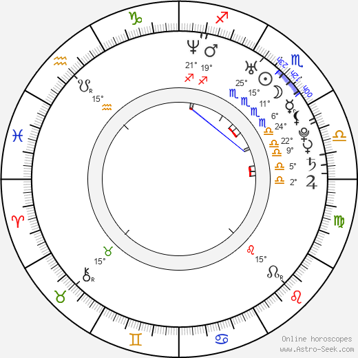 Joshua Price birth chart, biography, wikipedia 2024, 2025
