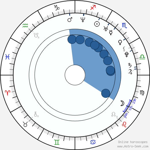 Kamala Jones wikipedia, horoscope, astrology, instagram