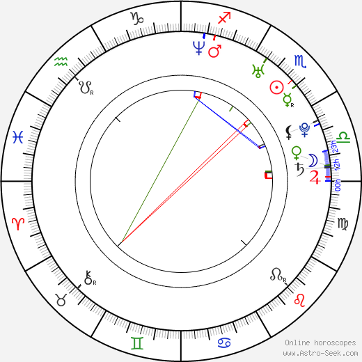 Kanbolat Görkem Arslan birth chart, Kanbolat Görkem Arslan astro natal horoscope, astrology