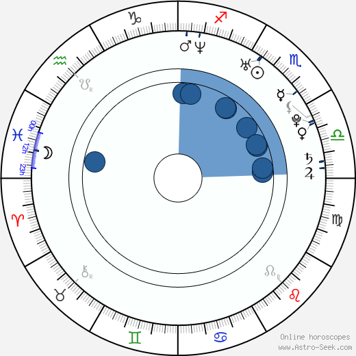 Karina Mora horoscope, astrology, sign, zodiac, date of birth, instagram