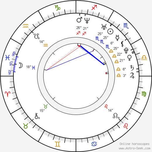 Karina Mora birth chart, biography, wikipedia 2024, 2025