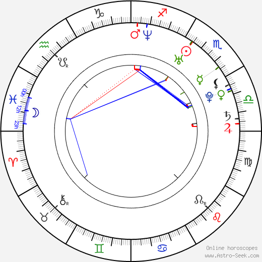 Karina Mora birth chart, Karina Mora astro natal horoscope, astrology