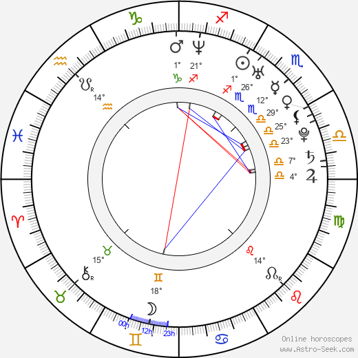 Katarzyna Roslaniec birth chart, biography, wikipedia 2024, 2025