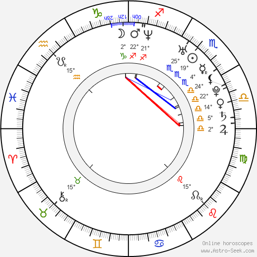 Katie Chonacas birth chart, biography, wikipedia 2024, 2025