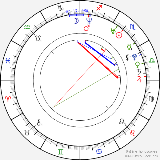 Katie Chonacas birth chart, Katie Chonacas astro natal horoscope, astrology