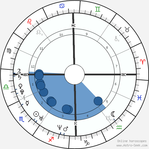 Kevin Staut wikipedia, horoscope, astrology, instagram