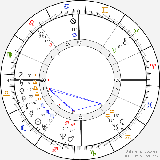 Kevin Staut birth chart, biography, wikipedia 2024, 2025