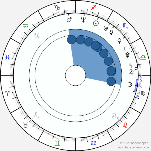 Leonor Seixas horoscope, astrology, sign, zodiac, date of birth, instagram