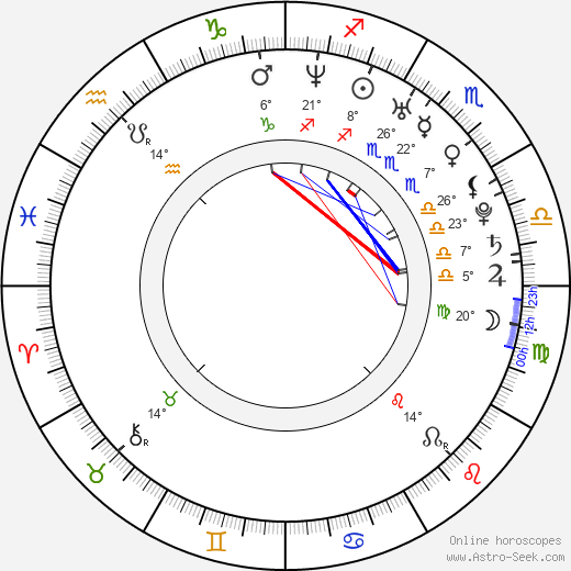 Leonor Seixas birth chart, biography, wikipedia 2024, 2025