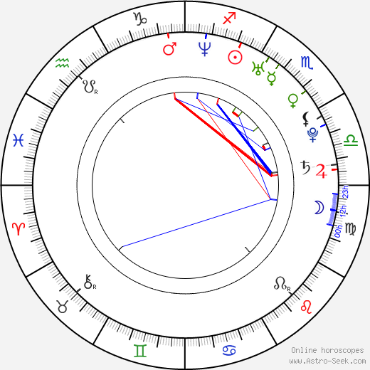 Leonor Seixas birth chart, Leonor Seixas astro natal horoscope, astrology