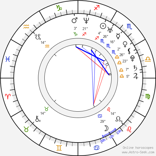 Libuše Hůlková birth chart, biography, wikipedia 2024, 2025