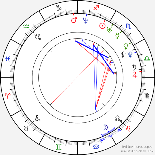 Libuše Hůlková birth chart, Libuše Hůlková astro natal horoscope, astrology