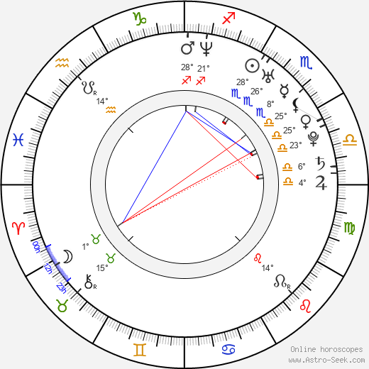Liisa Evastina birth chart, biography, wikipedia 2024, 2025