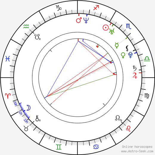 Liisa Evastina birth chart, Liisa Evastina astro natal horoscope, astrology