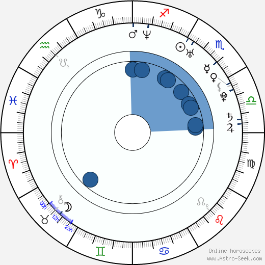 Lisa McAllister wikipedia, biography, birth chart, instagram Lisa McAllister wikipedia, horoscope, astrology, instagram