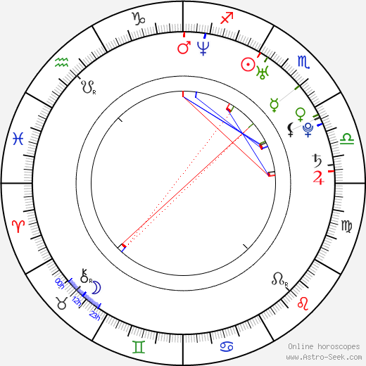 Lisa McAllister birth chart, Lisa McAllister astro natal horoscope, astrology