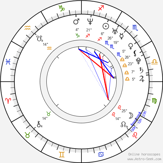 Lisa Middelhauve birth chart, biography, wikipedia 2023, 2024