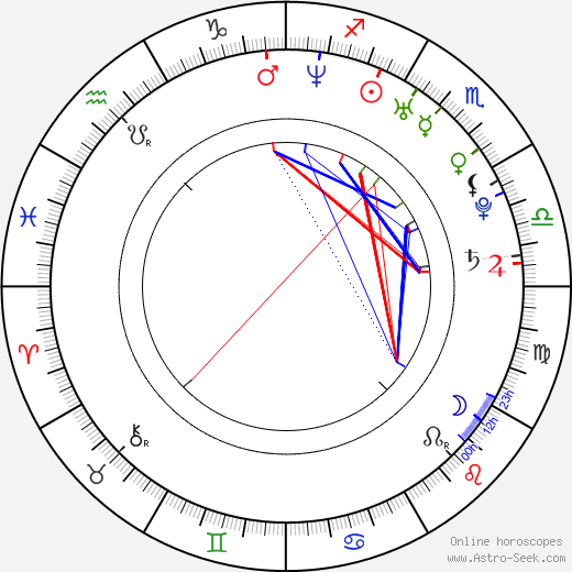 Lisa Middelhauve birth chart, Lisa Middelhauve astro natal horoscope, astrology