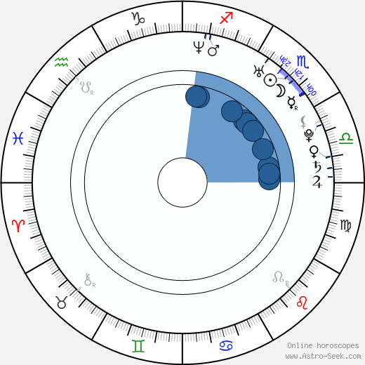 Luciana Salazar Oroscopo, astrologia, Segno, zodiac, Data di nascita, instagram