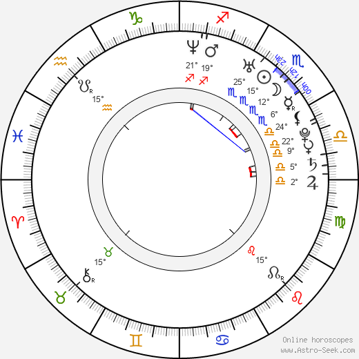 Luciana Salazar birth chart, biography, wikipedia 2023, 2024