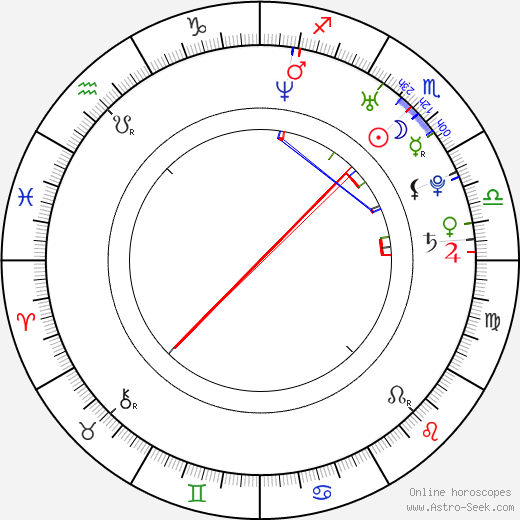 Luciana Salazar birth chart, Luciana Salazar astro natal horoscope, astrology