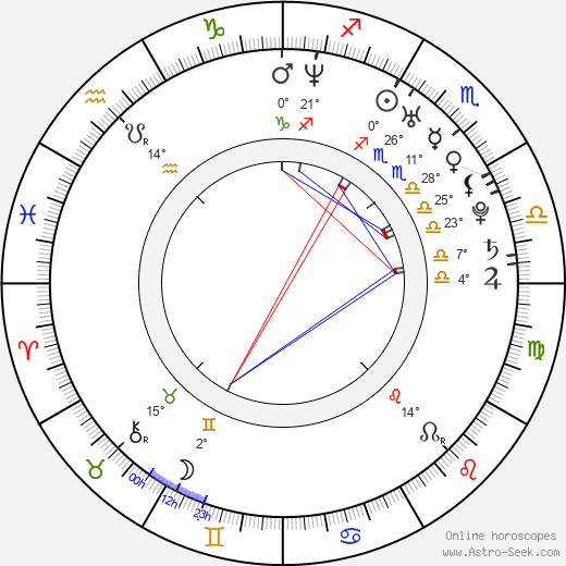 Magnus Holmgren birth chart, biography, wikipedia 2024, 2025