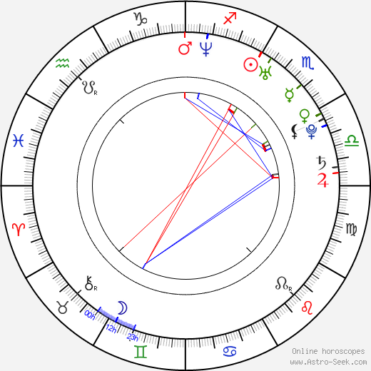 Magnus Holmgren birth chart, Magnus Holmgren astro natal horoscope, astrology