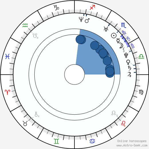 Mark Edwin Robinson horoscope, astrology, sign, zodiac, date of birth, instagram