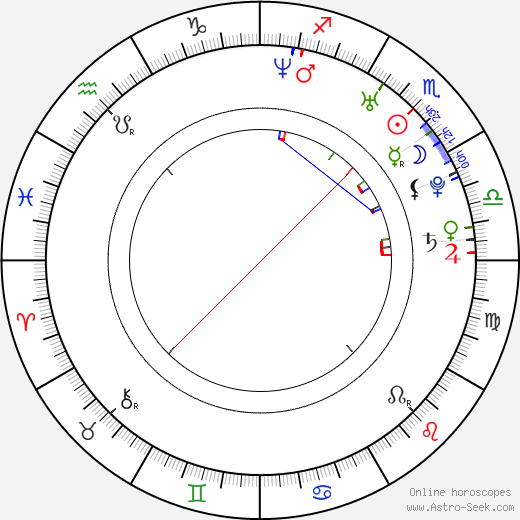 Mark Edwin Robinson birth chart, Mark Edwin Robinson astro natal horoscope, astrology