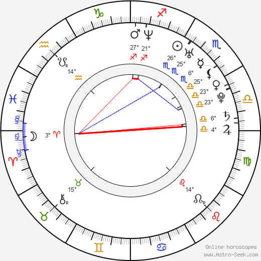 Mathew Baynton birth chart, biography, wikipedia 2024, 2025