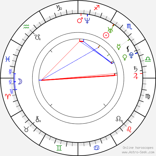 Mathew Baynton birth chart, Mathew Baynton astro natal horoscope, astrology