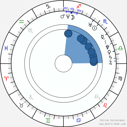 Matt Mullins wikipedia, biography, birth chart, instagram Matt Mullins wikipedia, horoscope, astrology, instagram