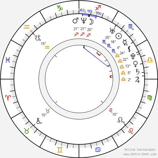 Matt Mullins birth chart, biography, wikipedia 2024, 2025