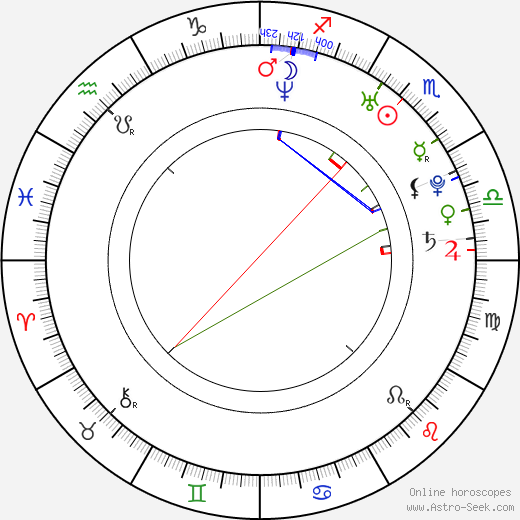 Matt Mullins birth chart, Matt Mullins astro natal horoscope, astrology