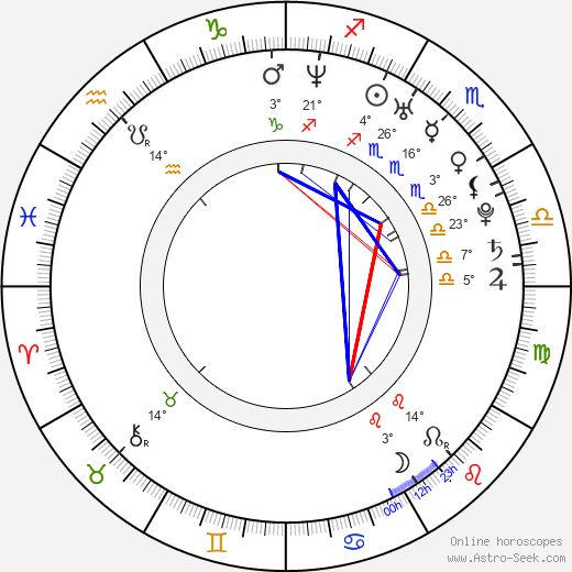 Michelle Brew birth chart, biography, wikipedia 2024, 2025