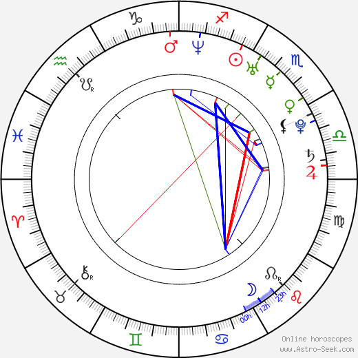 Michelle Brew birth chart, Michelle Brew astro natal horoscope, astrology