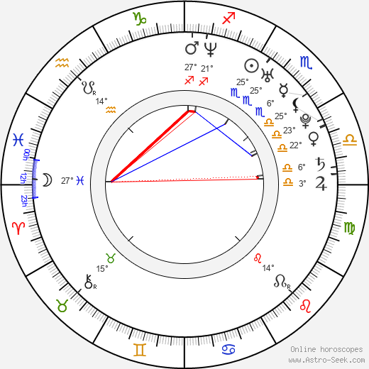 Minori Chihara birth chart, biography, wikipedia 2023, 2024