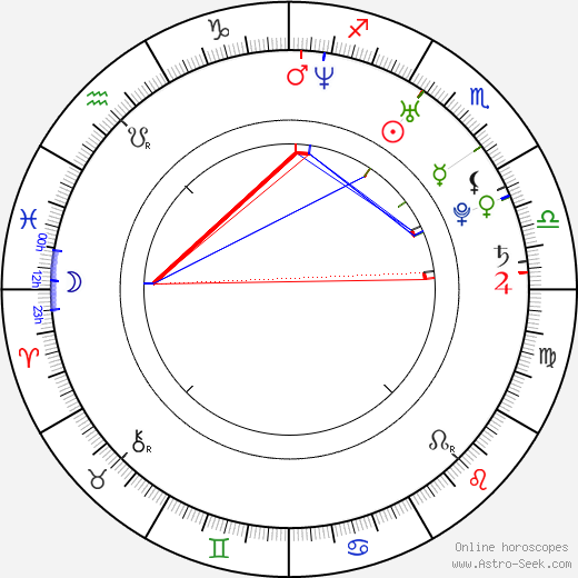 Minori Chihara birth chart, Minori Chihara astro natal horoscope, astrology