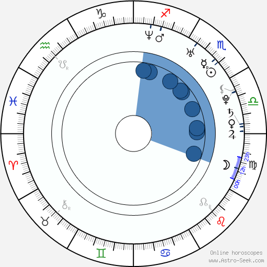 Miroslav Matušovič wikipedia, horoscope, astrology, instagram