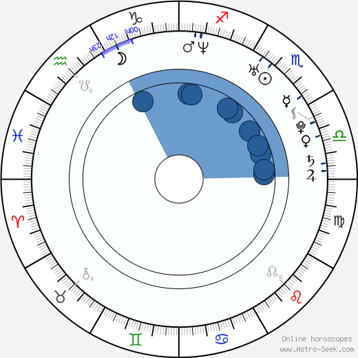 Monique Coleman Oroscopo, astrologia, Segno, zodiac, Data di nascita, instagram