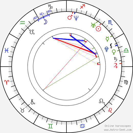 Monique Coleman birth chart, Monique Coleman astro natal horoscope, astrology