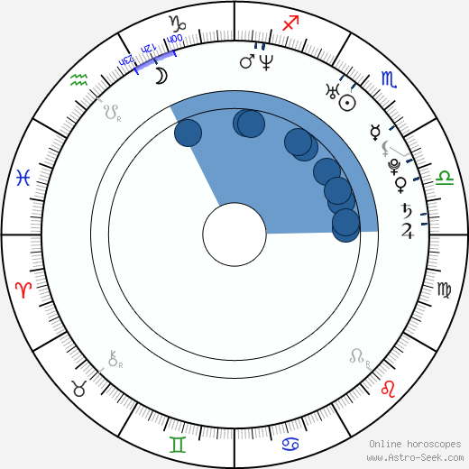 Morten Messerschmidt horoscope, astrology, sign, zodiac, date of birth, instagram